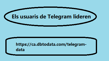 Els usuaris de Telegram lideren